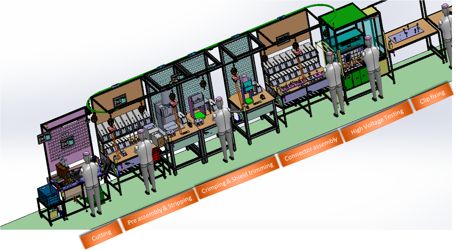 EV harness assembly line